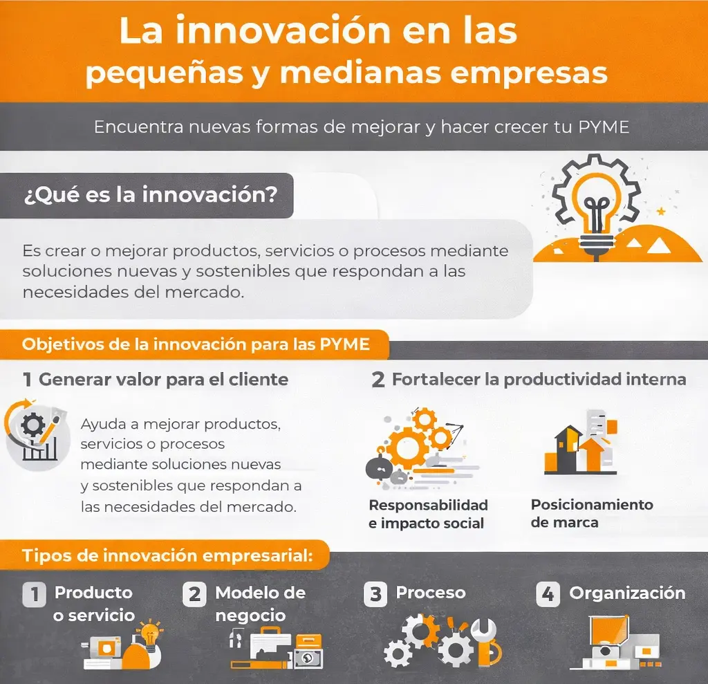 innovacion en pymes